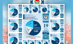 Köse: 19 yıldır yetkili sendikanın mutluluğunu yaşıyoruz