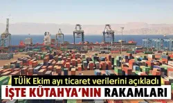 Kütahya’nın Ekim ayı ihracat ve ithalat rakamları açıklandı 