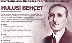 Hulusi Behçet Kimdir? Hayatı ve Biyografisi