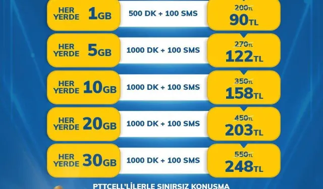 PTTCell’de indirimlerde son günler, Kütahyalılar’a dikkat