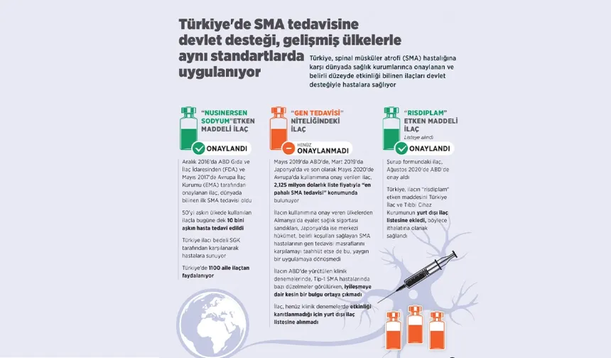 SMA yönetiminde bütüncül bakım ve işbirliği öne çıkıyor