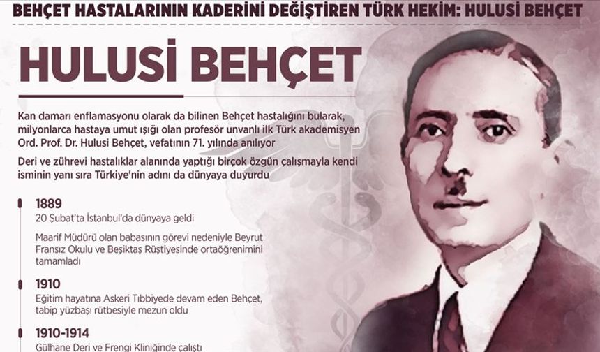 Hulusi Behçet Kimdir? Hayatı ve Biyografisi