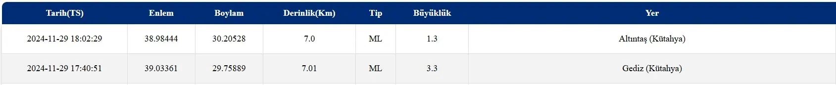 Kütahya’nın Iki Ilçesinde Arka Arkaya Deprem (2)