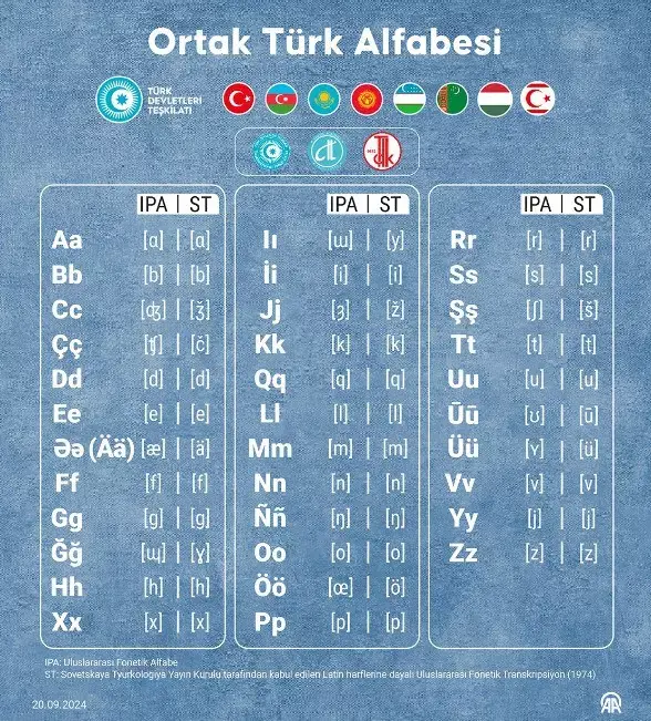 Ortak Türk Alfabesine Türkiye Geçecek Mi (1)