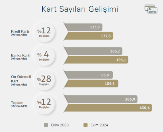 Türkiye Kartlı Ödemelerde Rekora Doymuyor 01