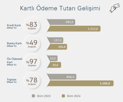 Türkiye Kartlı Ödemelerde Rekora Doymuyor 02