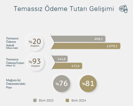 Türkiye Kartlı Ödemelerde Rekora Doymuyor 03