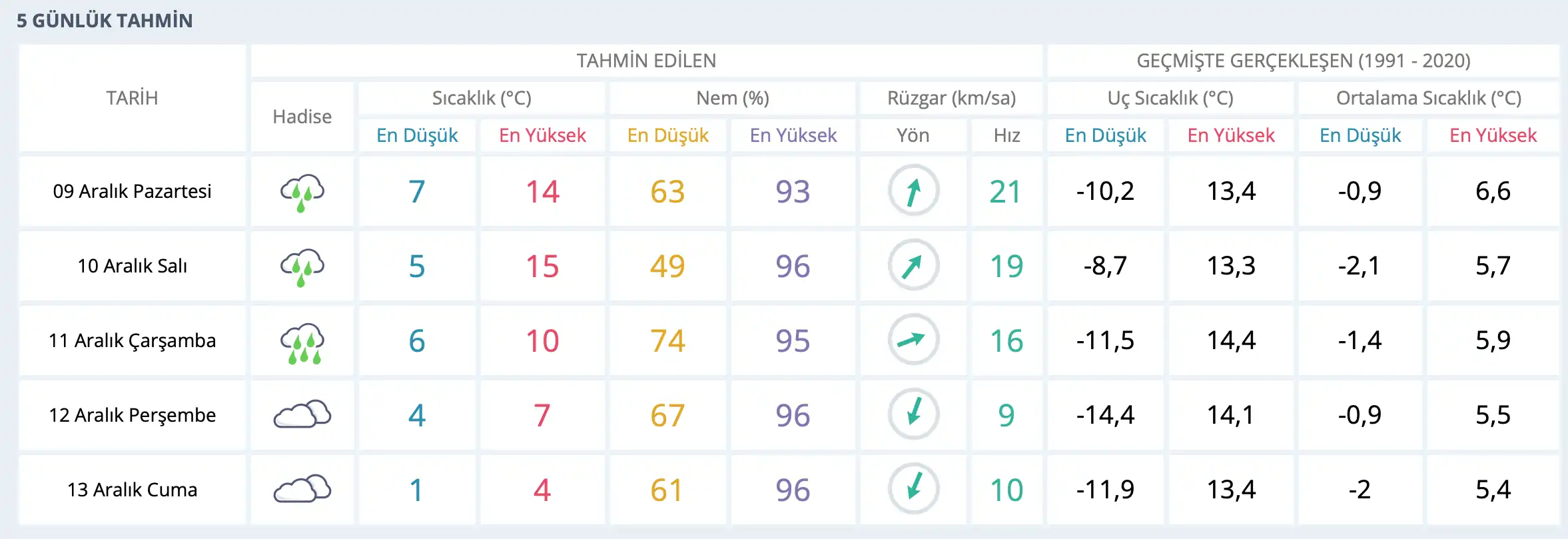 Kütahya’da Yeni Haftada Havalar Nasıl Olacak? 4