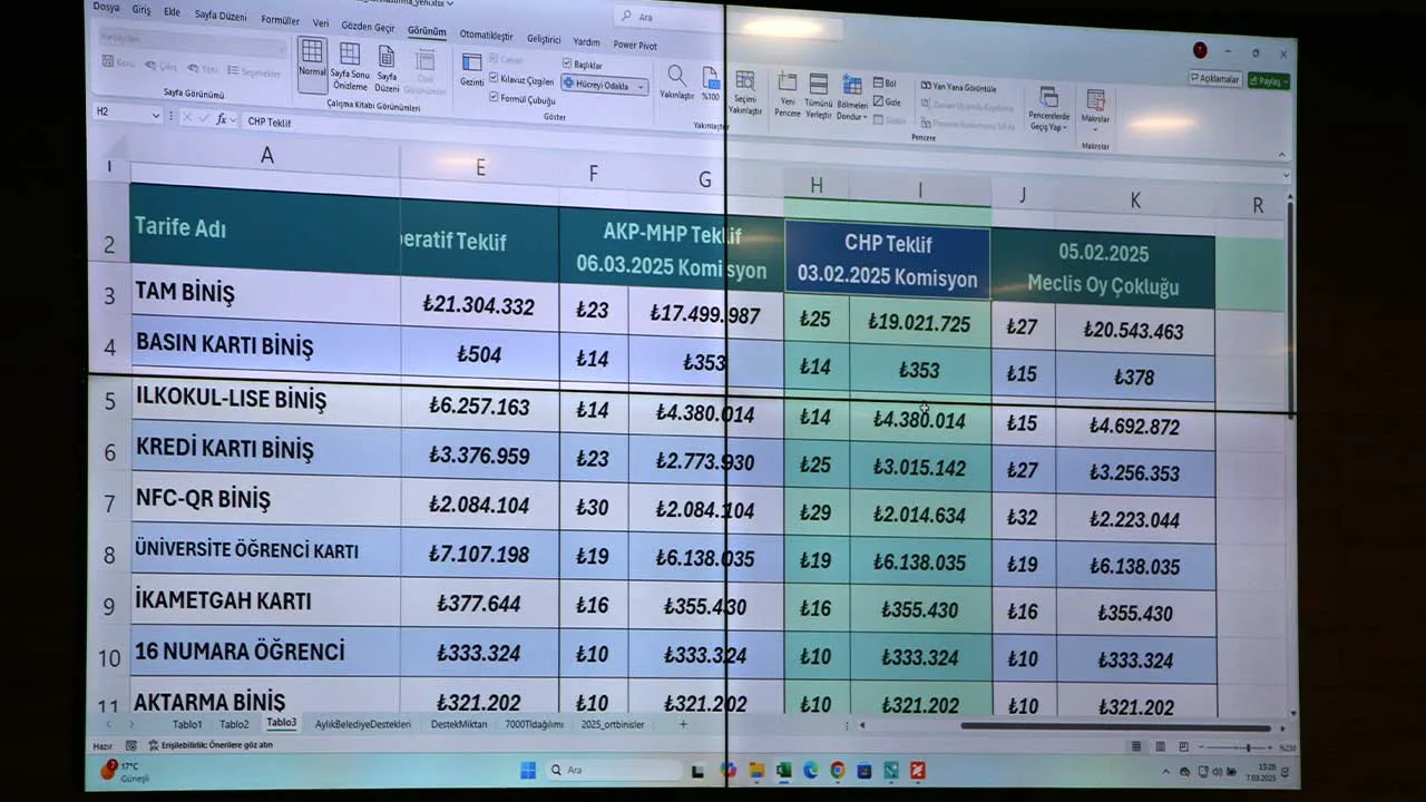 Kütahya’da Şehir Içi Ulaşıma Indirim Yine Komisyonda1