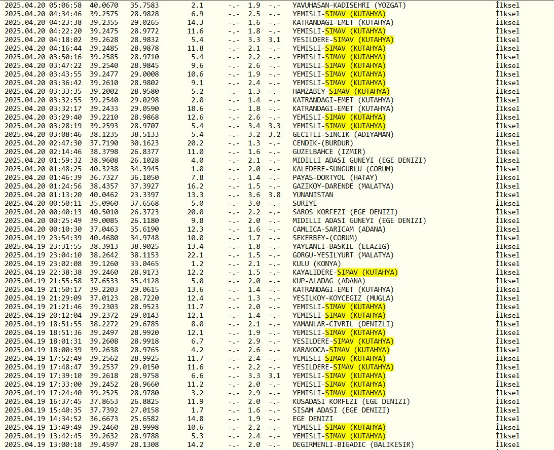 Kütahya Simav’da Deprem Fırtınası Sürüyor  (3)