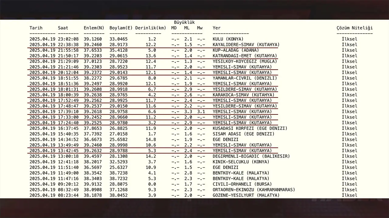Kütahya’da Peş Peşe Depremler1Jpg