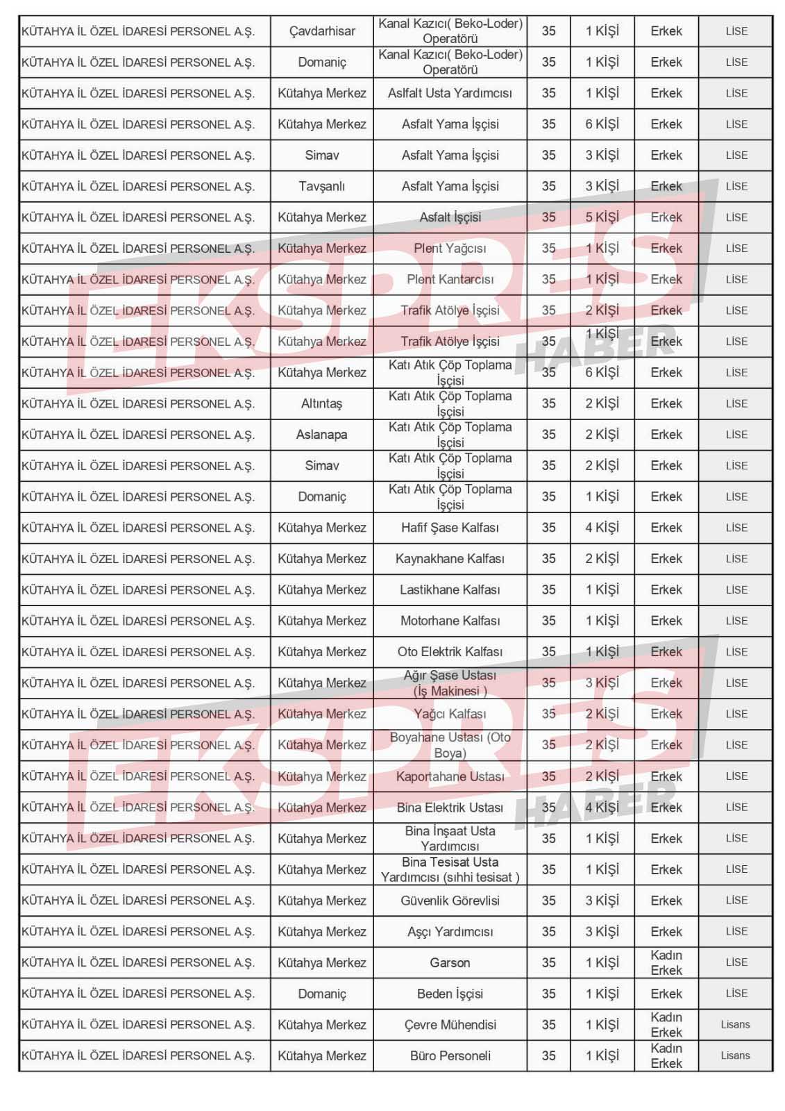 Kütahya İl Özel İdaresi Daimi Işçi Alacak Liste (1)