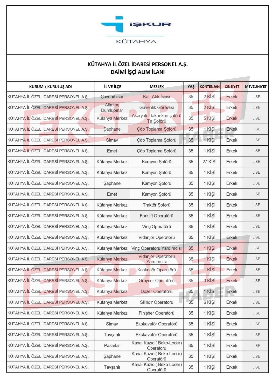 Kütahya İl Özel İdaresi Daimi Işçi Alacak Liste (2)