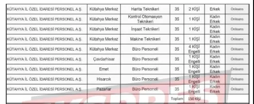 Kütahya İl Özel İdaresi Daimi Işçi Alacak6