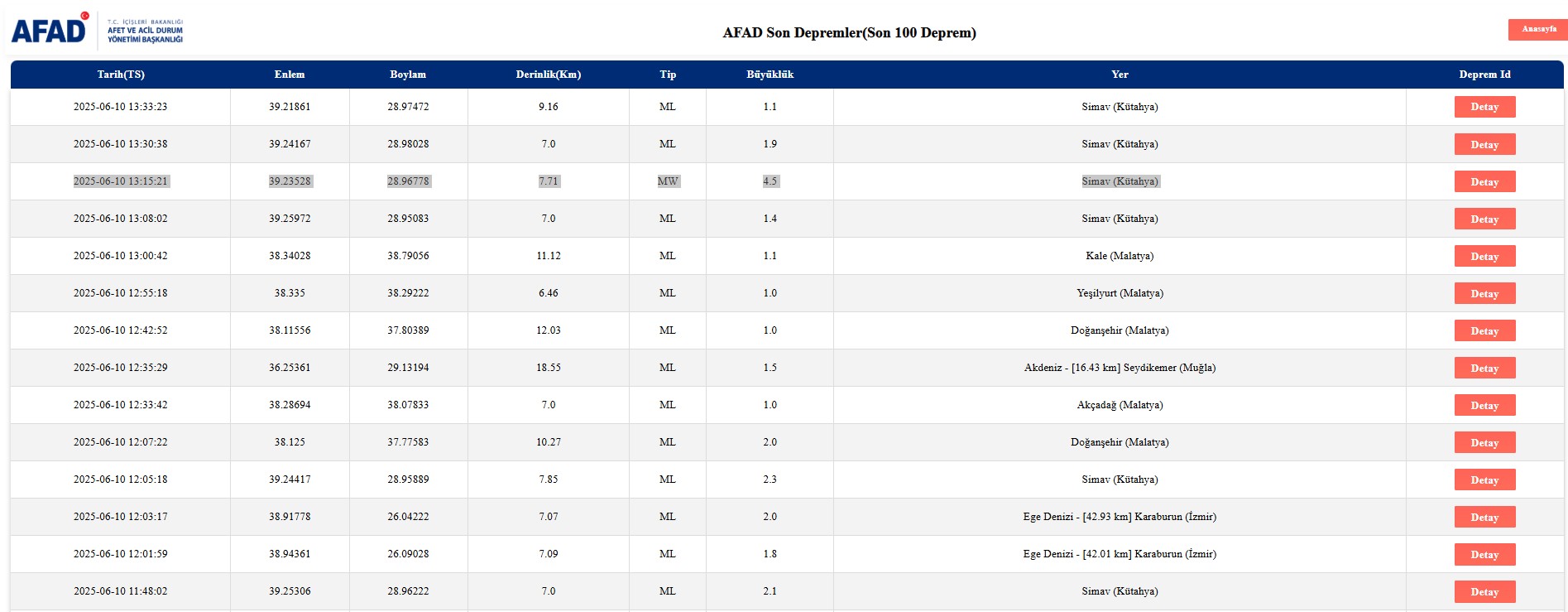 Kütahya Simavda Depremler Sürüyor (3)