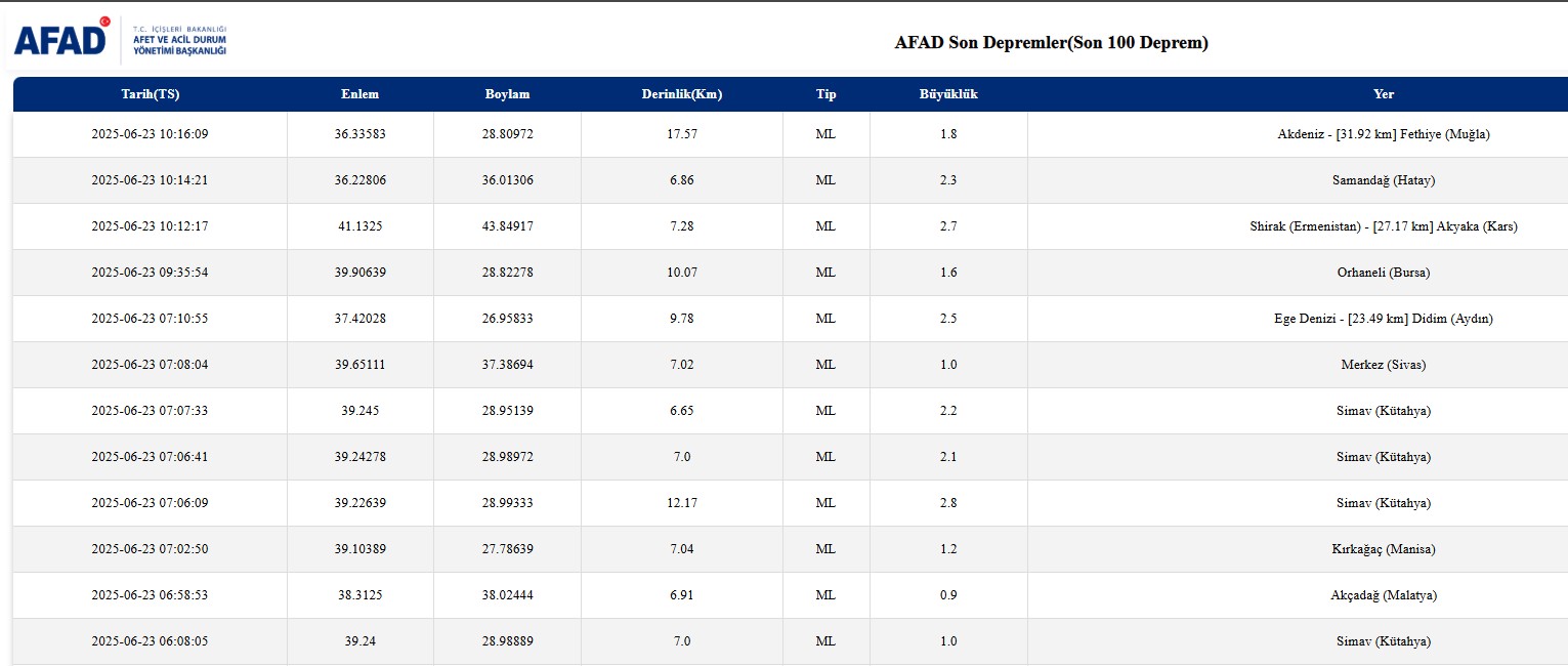 Simav Deprem 23062025