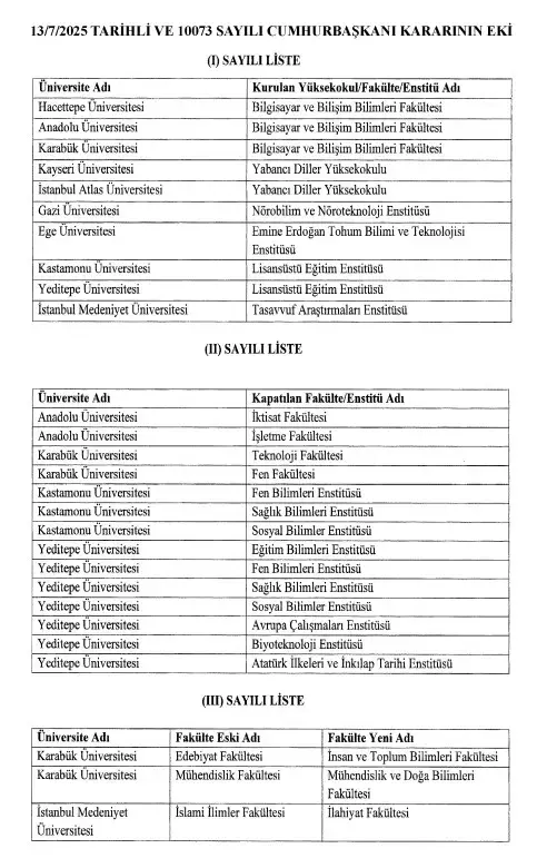 4 Universitede 14 Fakulte Ve Enstitu Kapatildi