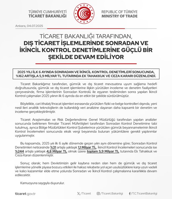 Denetimler Arttı, 5,9 Milyar Liralık Ceza Kesildi