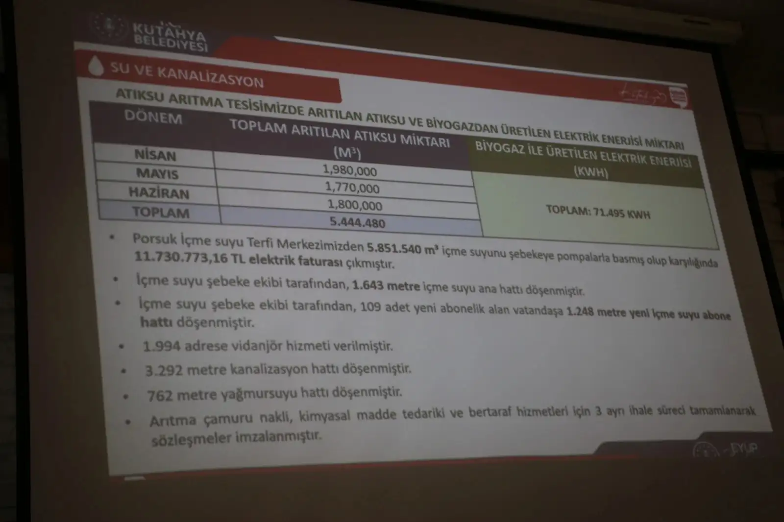 Kütahya Belediyesinin 6 Aylık Faaliyetleri Anlatıldı3-1