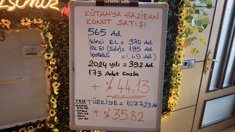 Kütahya’da Haziran Ayı Konut Satışları Belli Oldu (2)