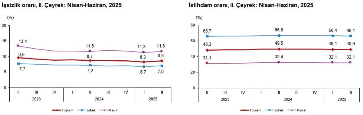İşsizlik Rakamları Belli Oldu1