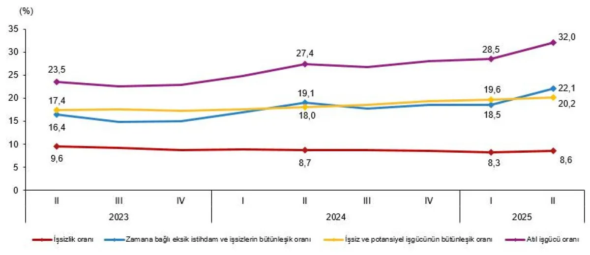 İşsizlik Rakamları Belli Oldu2