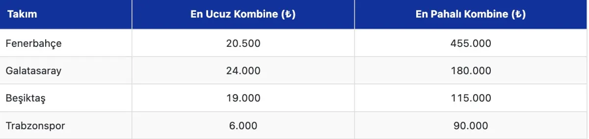 Kombine Bilet Fiyatında Avrupa’yı Solladılar1