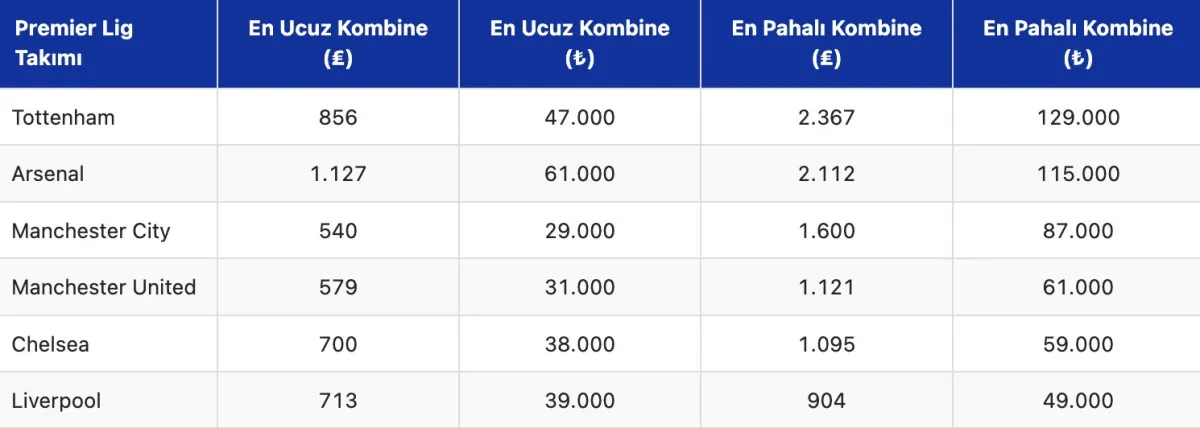 Kombine Bilet Fiyatında Avrupa’yı Solladılar2