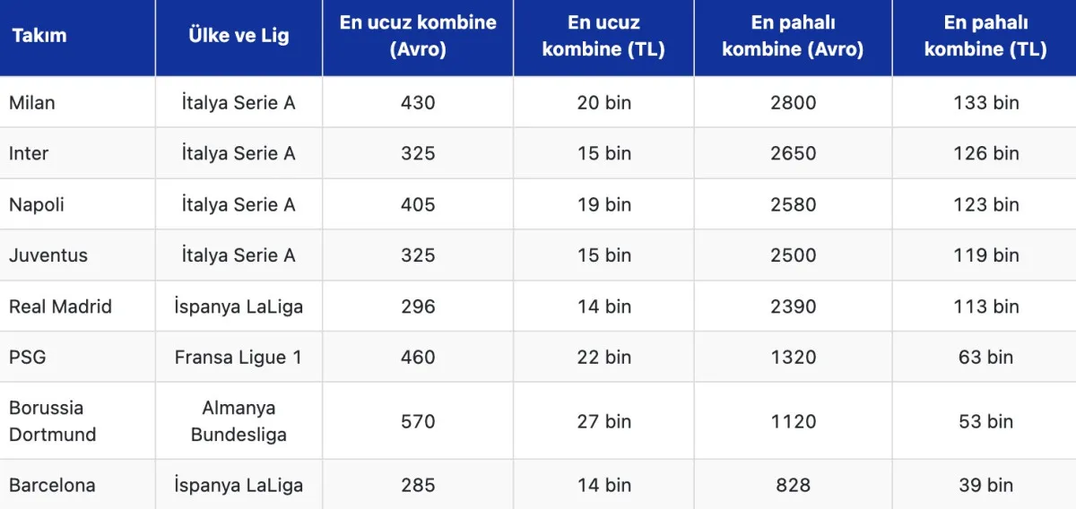 Kombine Bilet Fiyatında Avrupa’yı Solladılar3