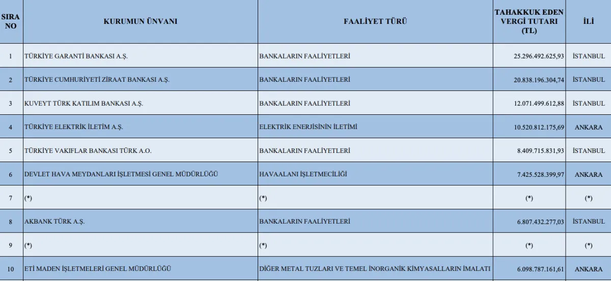 Selçuk Bayraktar 2024’Ün Vergi Rekortmeni Oldu2