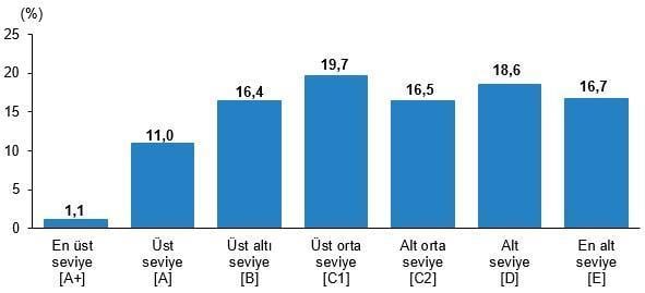 Türkiye’nin En Yoksul Ve En Zengin Ilçeleri Açıklandı1
