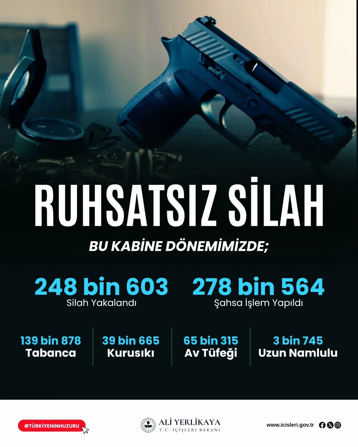81 Ilde Ruhsatsız Silah Operasyonu1
