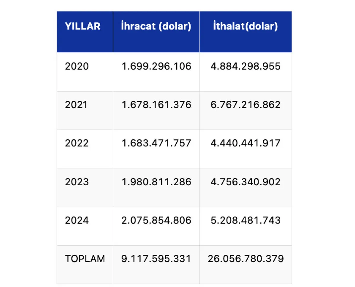 Güney Kore, Türkiye’nin Eczacılık Ihracatında Zirvede2