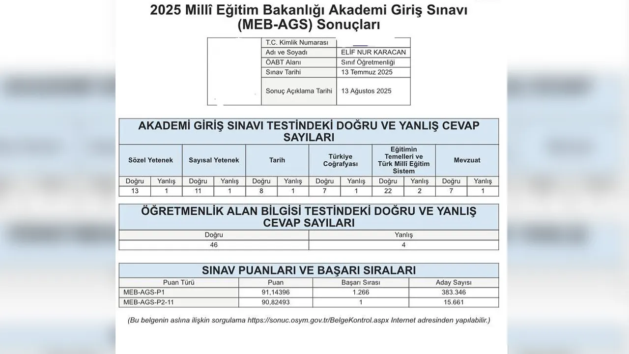 Kütahya D P Ü’lü Öğrenci A G S’de Türkiye Birincisi Oldu3