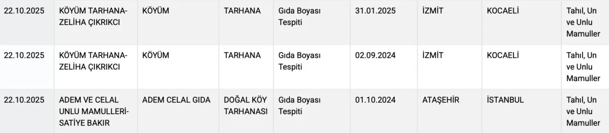 Bakanlık Ifşa Etti Köy Tarhanasında Gizli Gıda Boyası Kullanıldı1