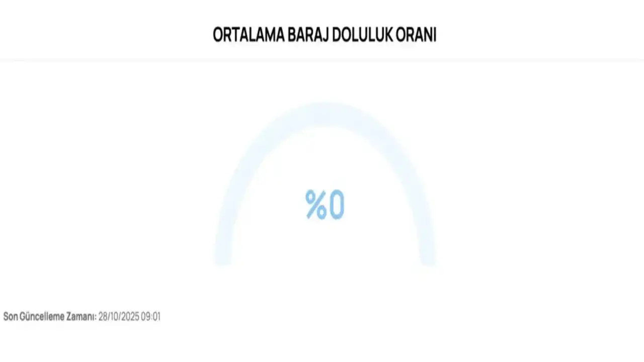 Bursa’da Su Krizi Sürerken Belediye Konser Programı Açıkladı 1