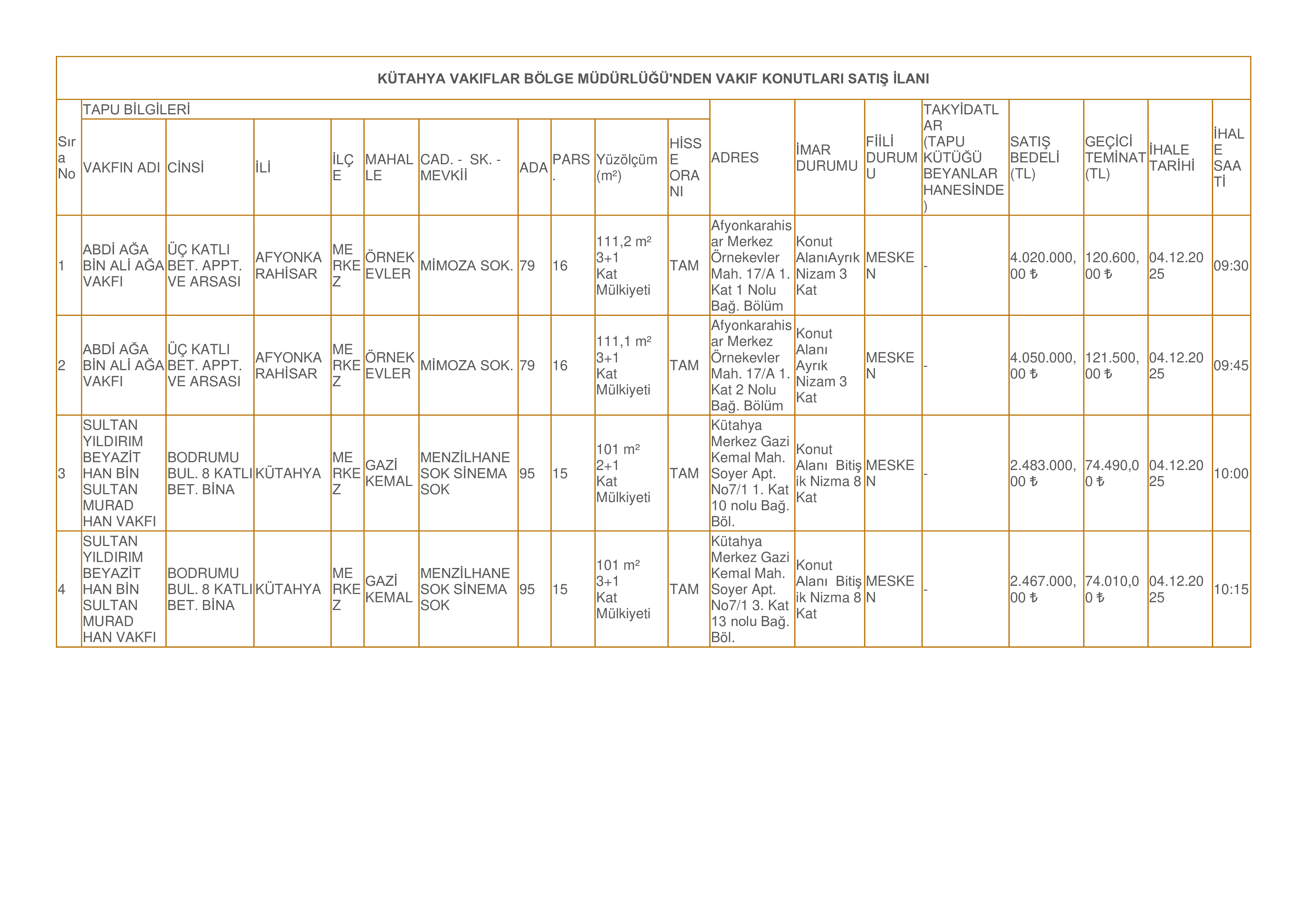 Kütahya Vakıflar Bölge Md Ihale