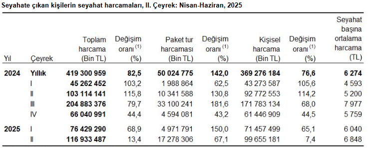 Türk Halkı Tatilde 'Pijama Terlik Televizyon' Yaptı 1