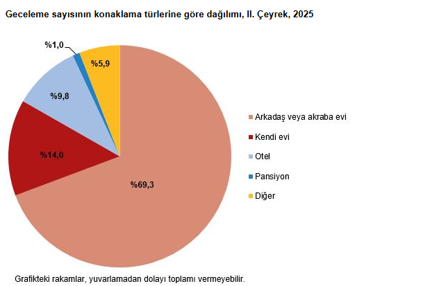 Türk Halkı Tatilde 'Pijama Terlik Televizyon' Yaptı 2