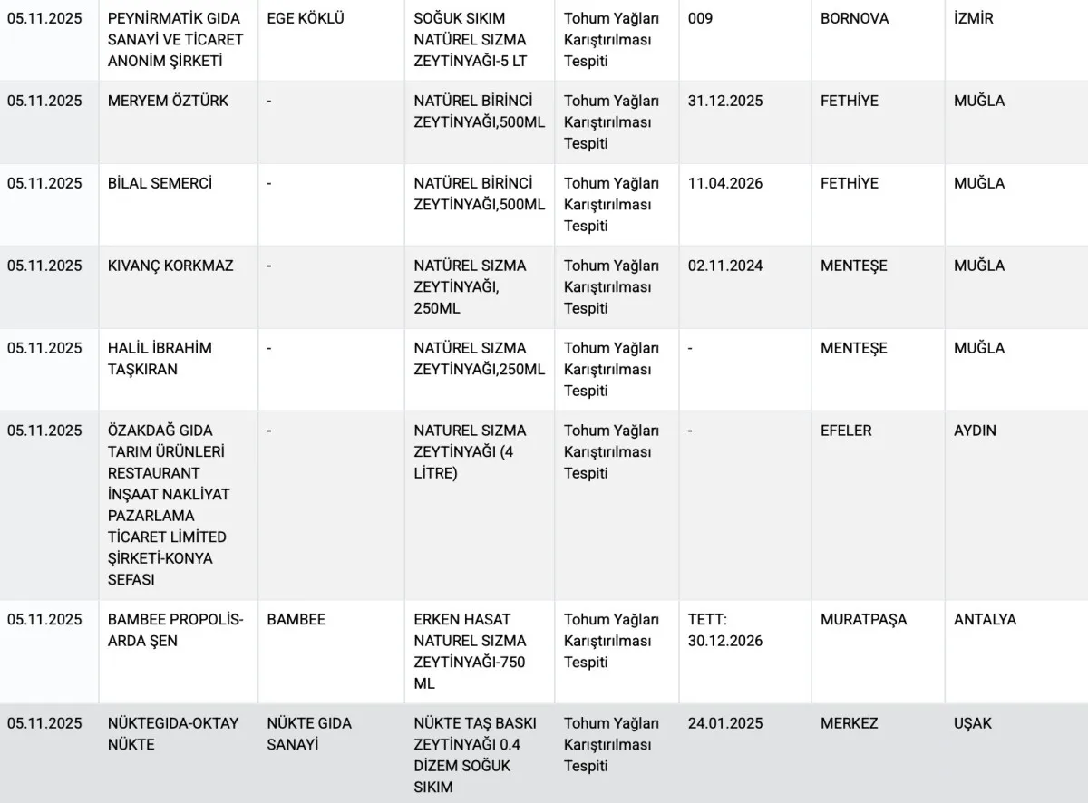 Bakanlık 15 Hileli Zeytinyağı Markasını Açıkladı2