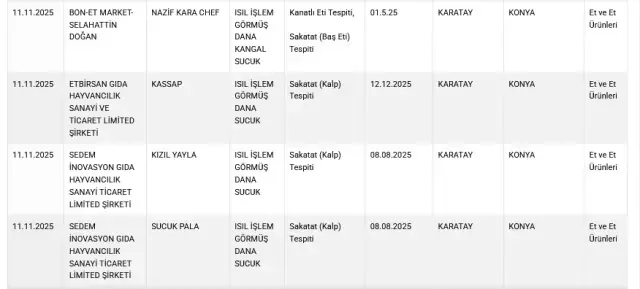 Bakanlık Kütahya'nın Komşusunu İfşaladı! Sucuk Diye İnsanlara Bakın Ne Yediriyorlarmış...jpg