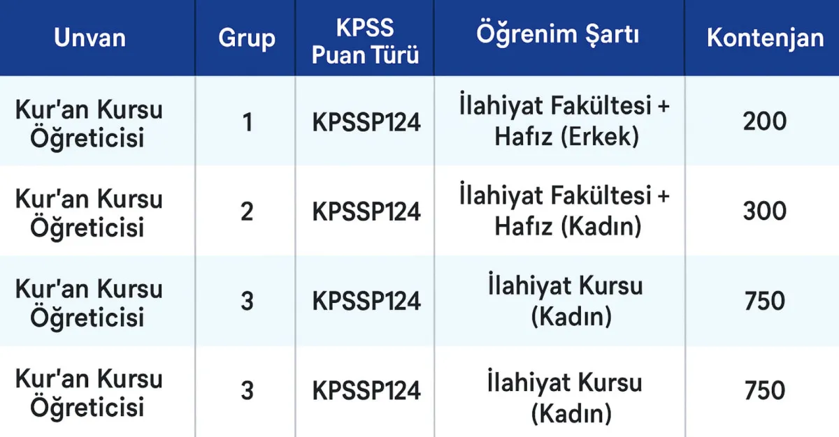 Diyanet 1250 Personel Alacak (2)