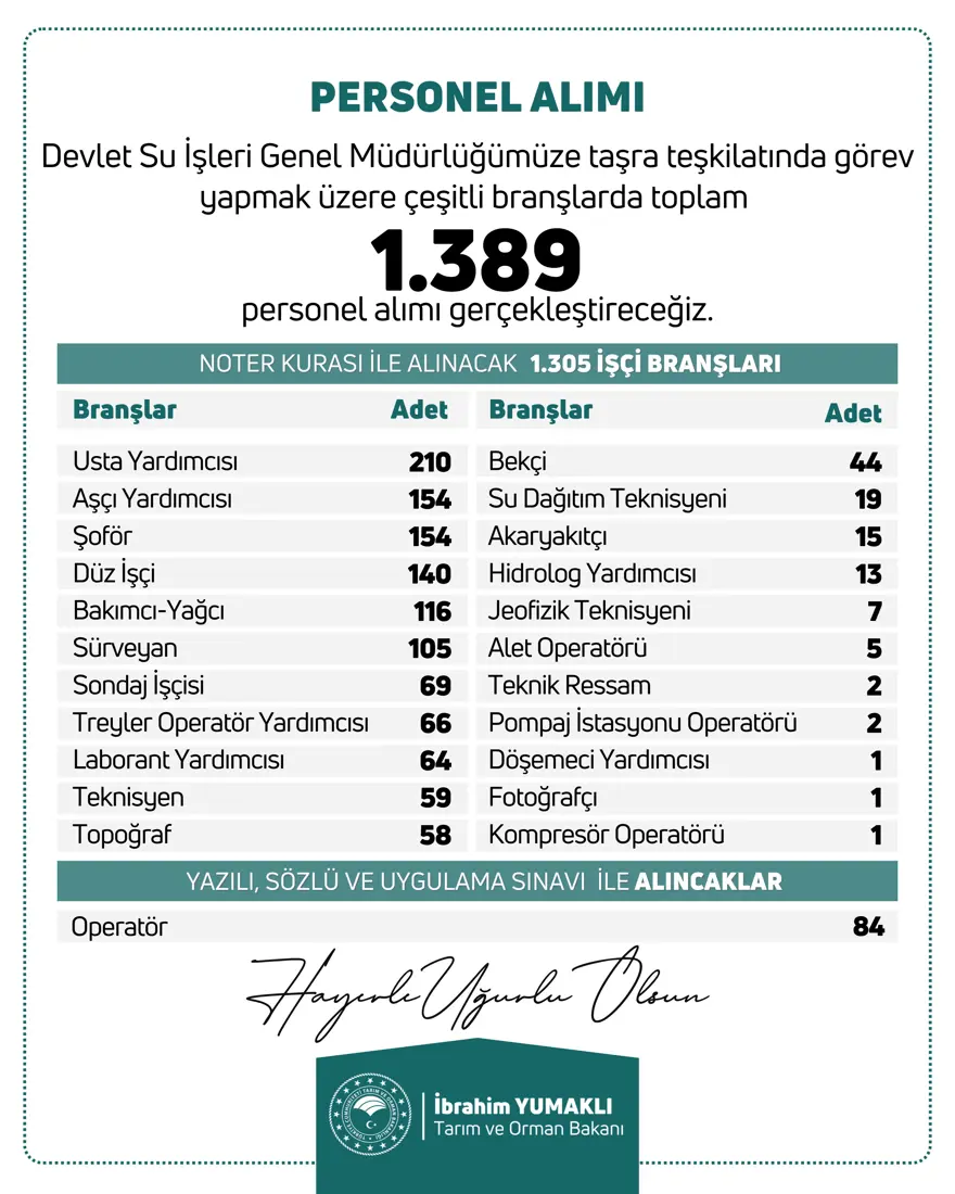 Dsi̇’ye 1389 Personel Alımı1