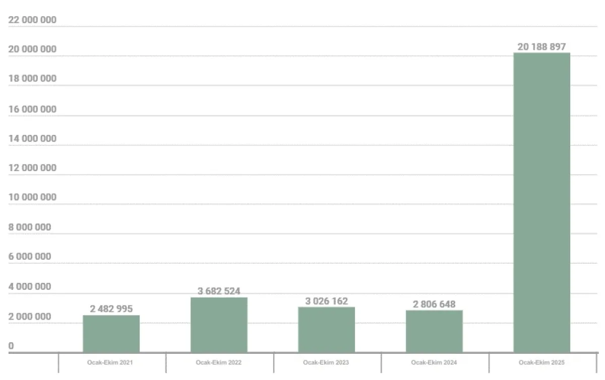 Kaspersky 2025’Te Kimlik Avı Saldırıları 6 Milyonu Aştı1-1