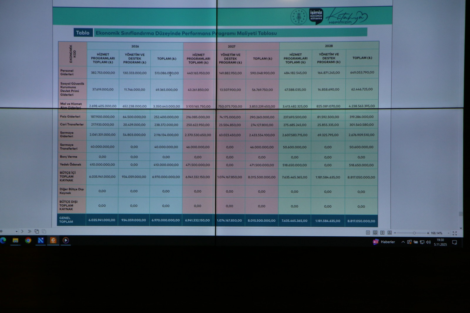Kütahya Belediyesi Tahmini Bütçe Komisyonda 3