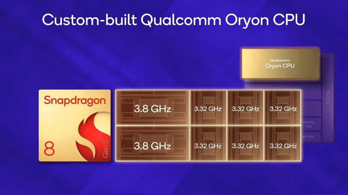 Snapdragon 8 Gen 5 Işlemcisi Tanıtıldı2