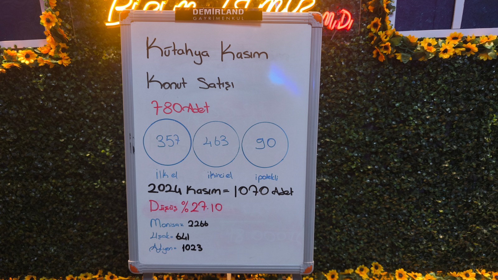 Konut Satış Rakamları Açıklandı, Kütahya’da Son Durum (2)