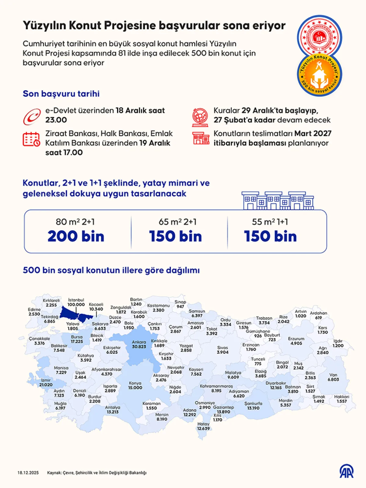 Toki 500 Bin Konut Başvurularında Son Gün Geldi1