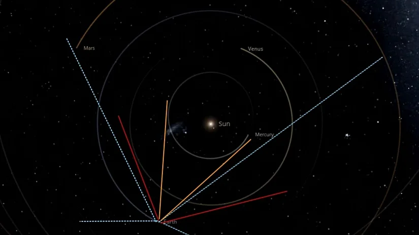 Çoban Yıldızı Nedir1