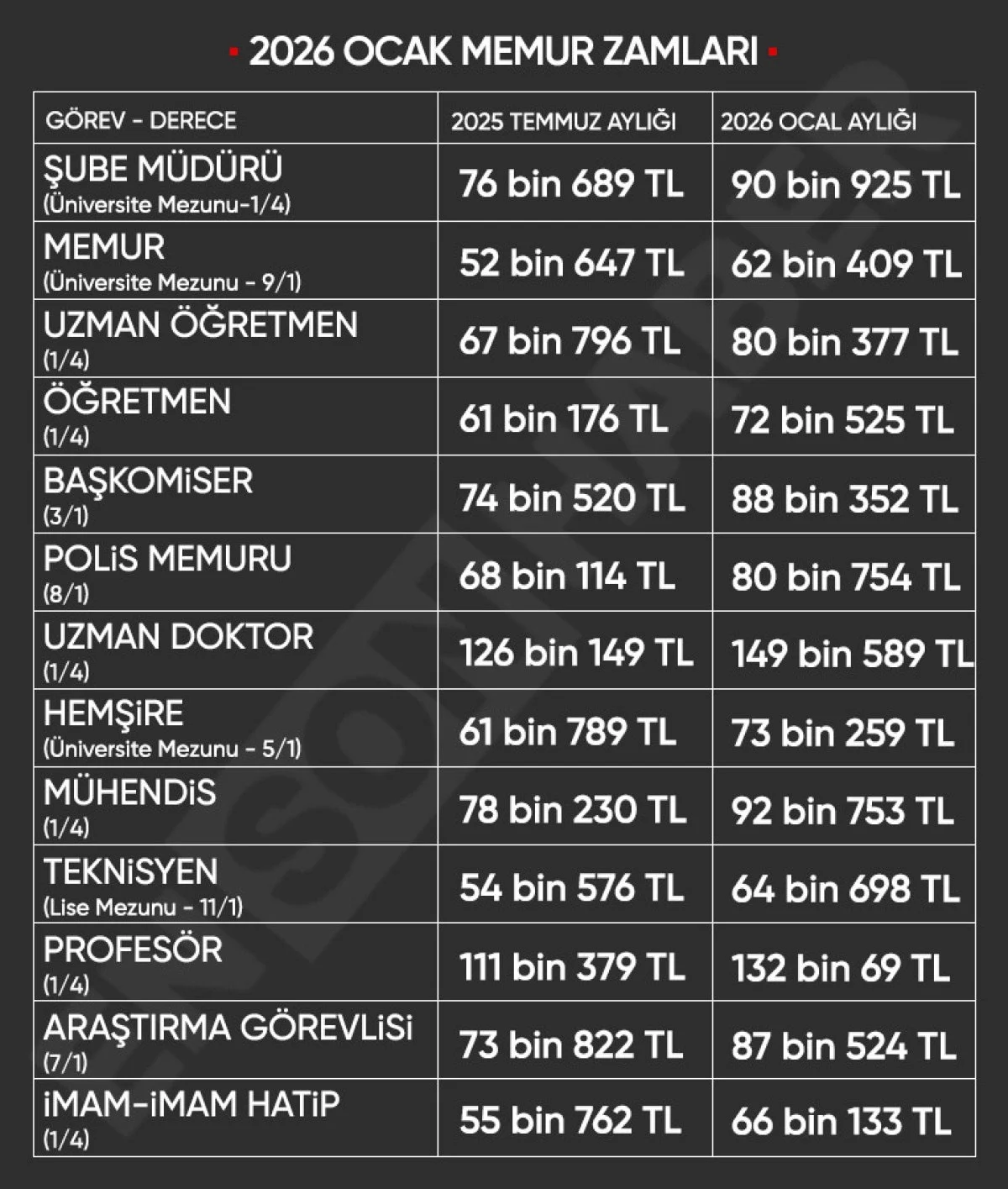 Memurların Zam Oranı Belli Oldu (1)